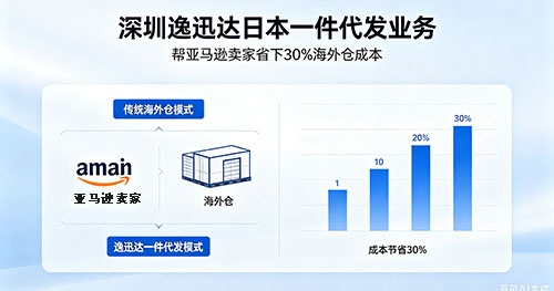 开工